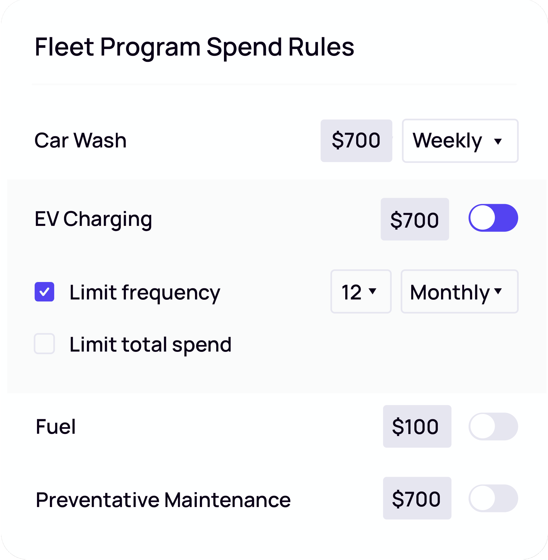 Fleet program spend rules settings with options for Car Wash, EV Charging, Fuel, and Preventative Maintenance and toggles to enable or disable spending limits.