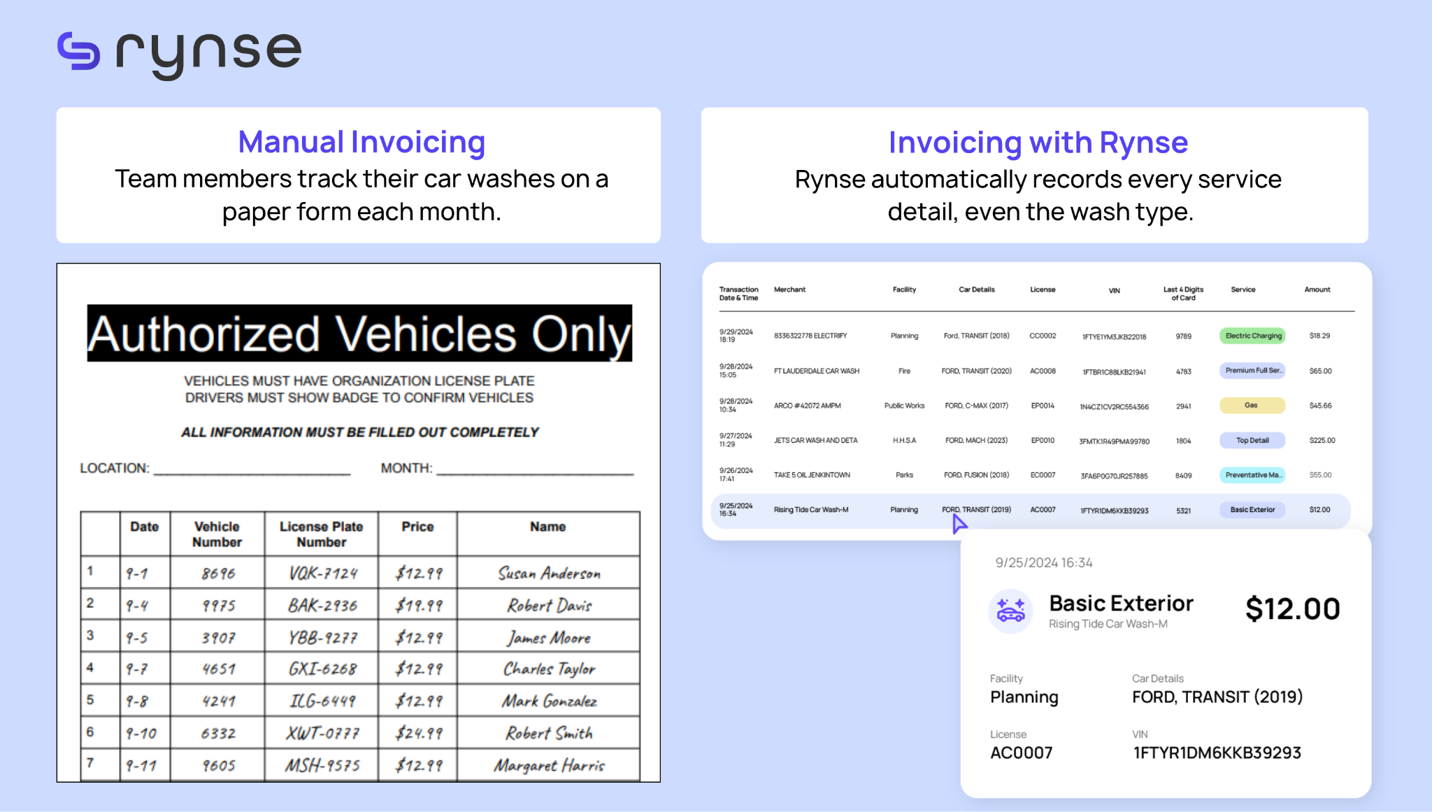 Side-by-side comparison of manual vs. Rynse invoicing. On the left, a team member fills out a spreadsheet to track car washes. On the right, Rynse automatically records each car wash, including the wash type, without manual entry.