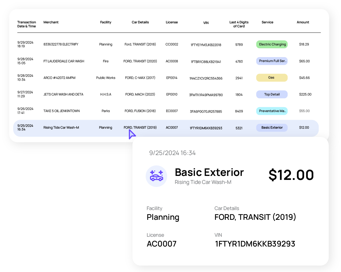 Rynse dashboard showing real-time vehicle wash activity